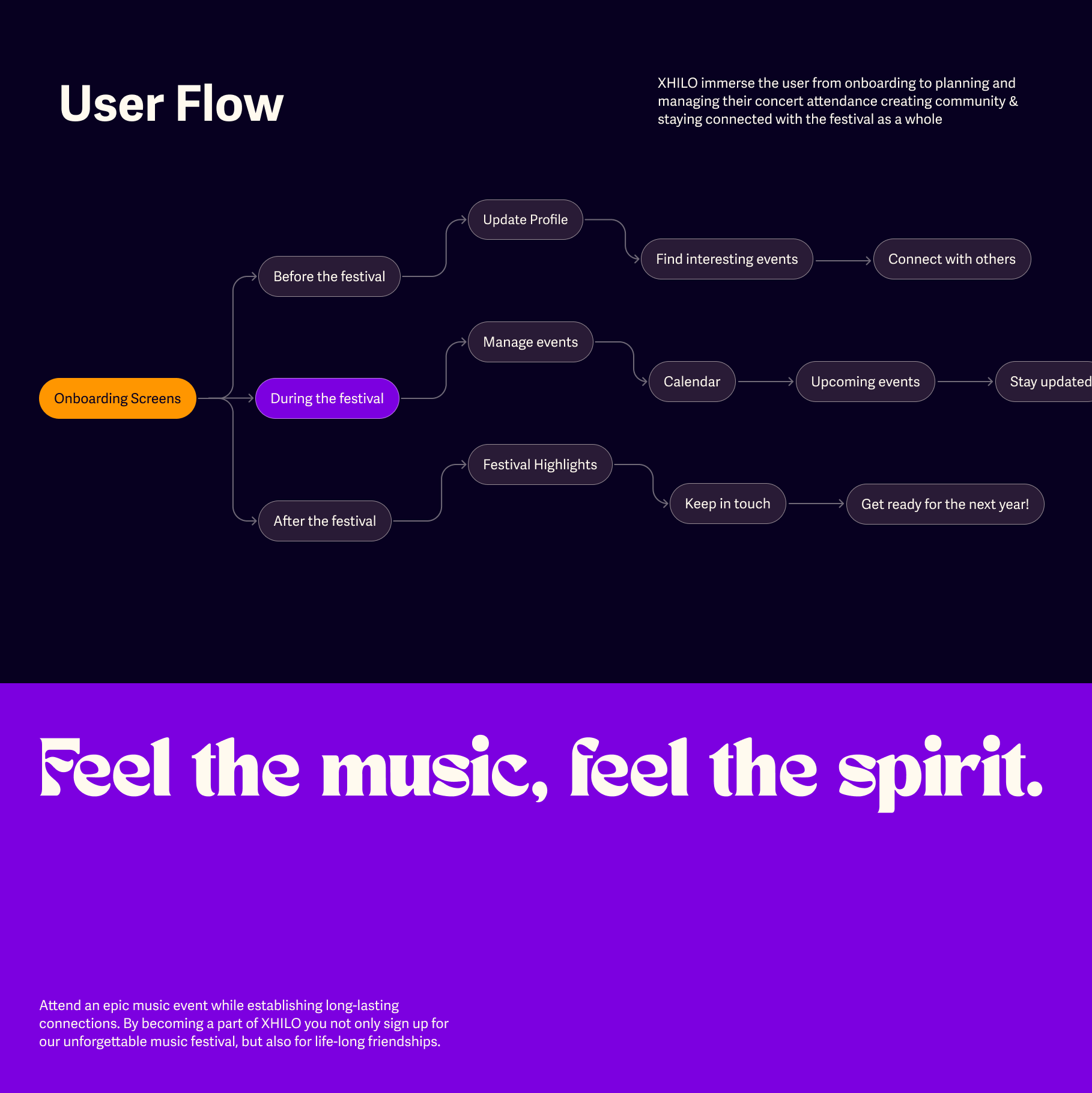 User Flow